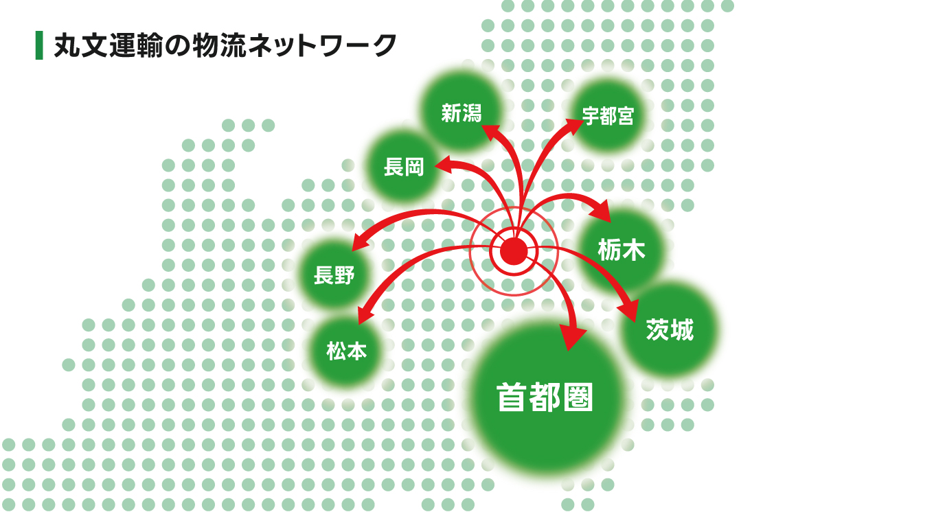 丸文運輸の物流ネットワーク