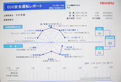 丸文運輸高度運行管理システム画像