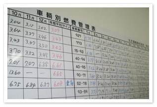 車輌別燃費管理表