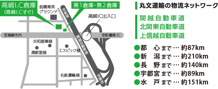 倉庫の航空写真